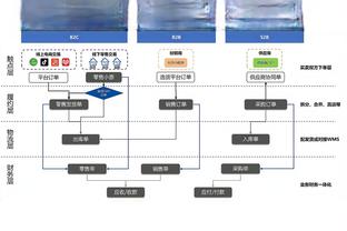 皇马1-1巴萨半场数据：射门6-7，预期进球1.61-0.45，角球1-6